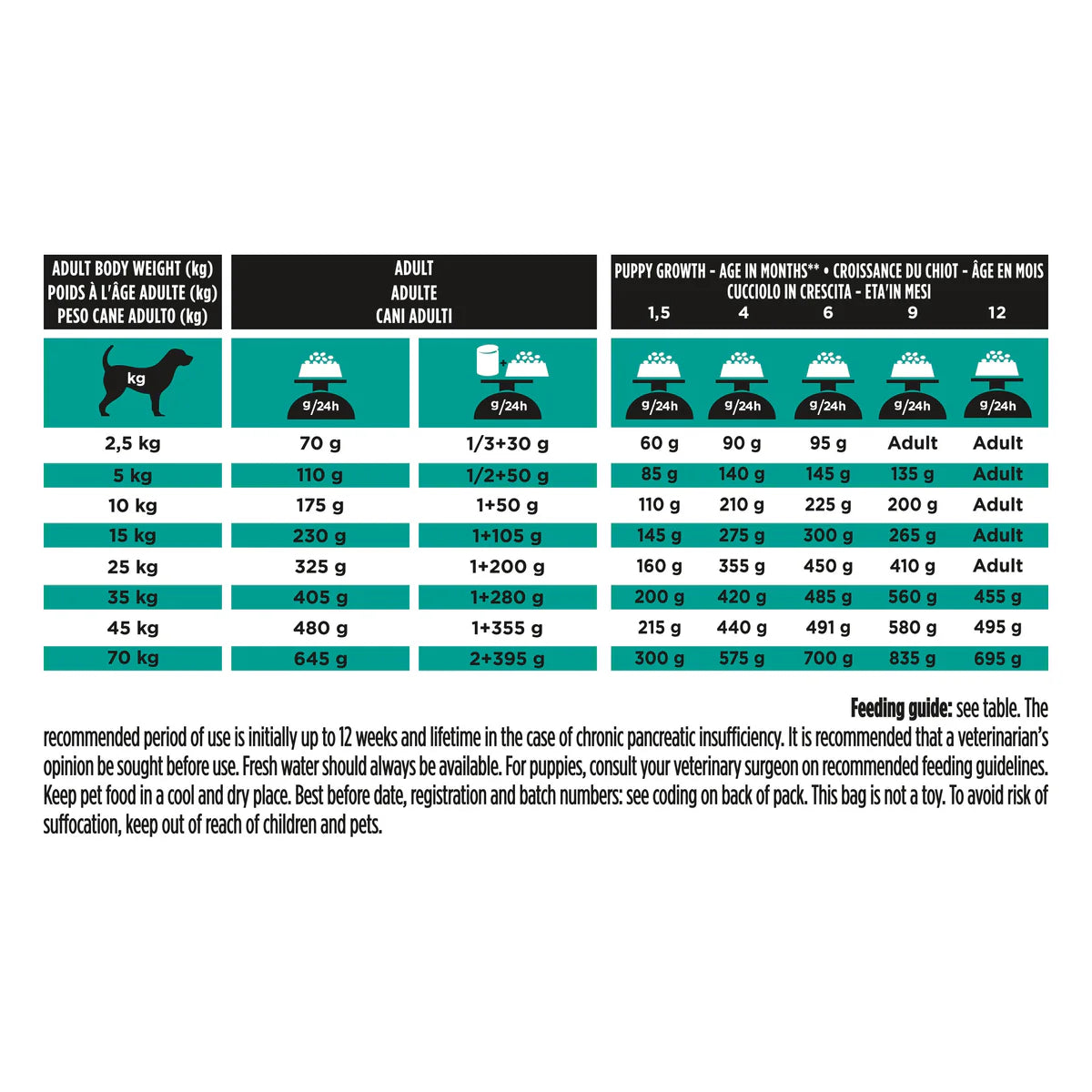 PURINA PRO PLAN VETERINARY DIETS EN Gastrointentinal Dry Dog food 1.5K