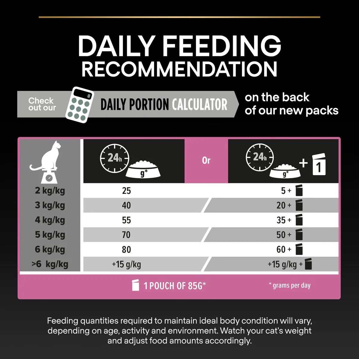 PURINA® PRO PLAN Delicate Turkey – For Cats with Sensitive Digestion 1.5kg