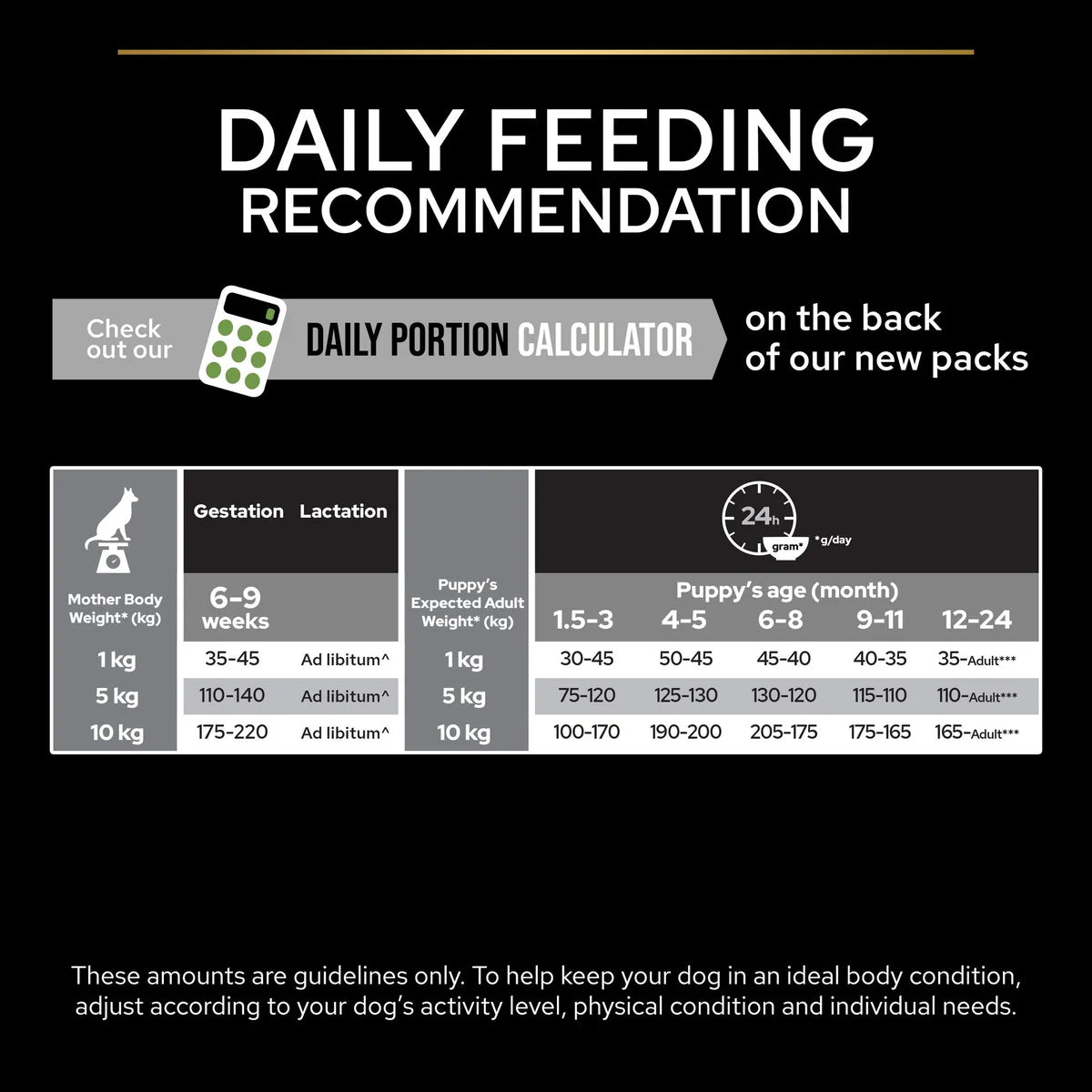 Pro Plan Small & Mini Puppy with Healthy start – Rich in Chicken 3KG