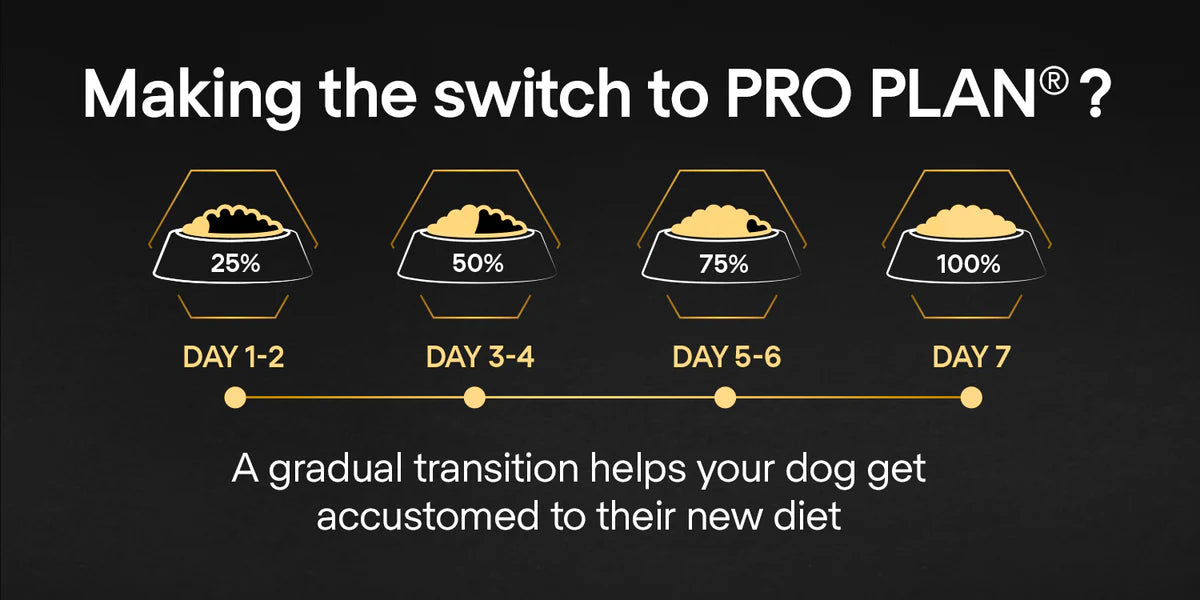 Purina Pro Plan Medium Puppy with Chicken – 12kg