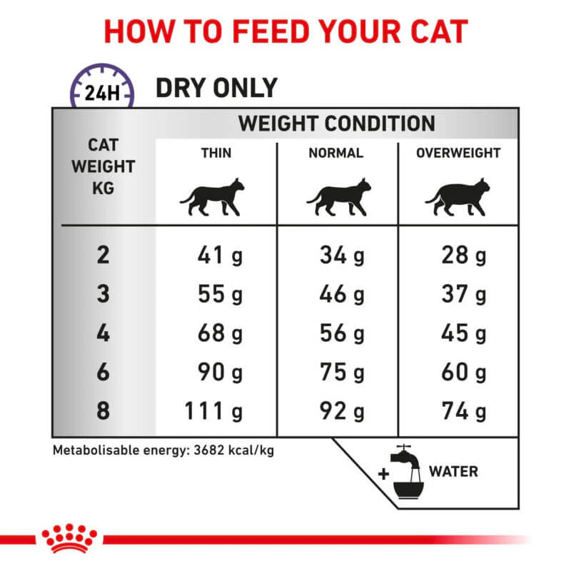 Royal Canin Expert Calm Cat Dry Food 2Kg