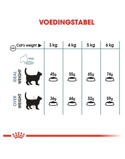 Royal Canin Hairball Care Cat Dry Food 400g