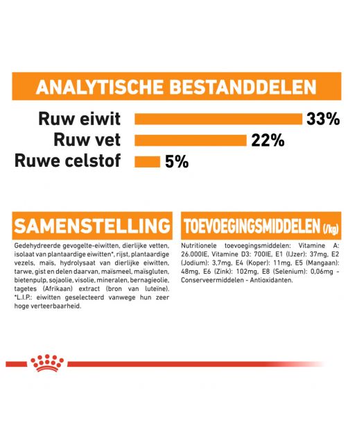 Royal Canin Hair & Skin Care Cat Dry Food 400g