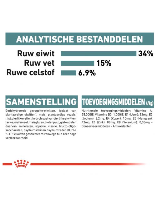 Royal Canin Hairball Care Cat Dry Food 2Kg