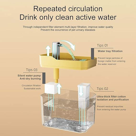USB Cat Water Fountain with Filters