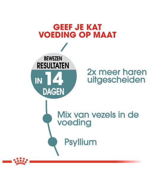 Royal Canin Hairball Care Cat Dry Food 2Kg