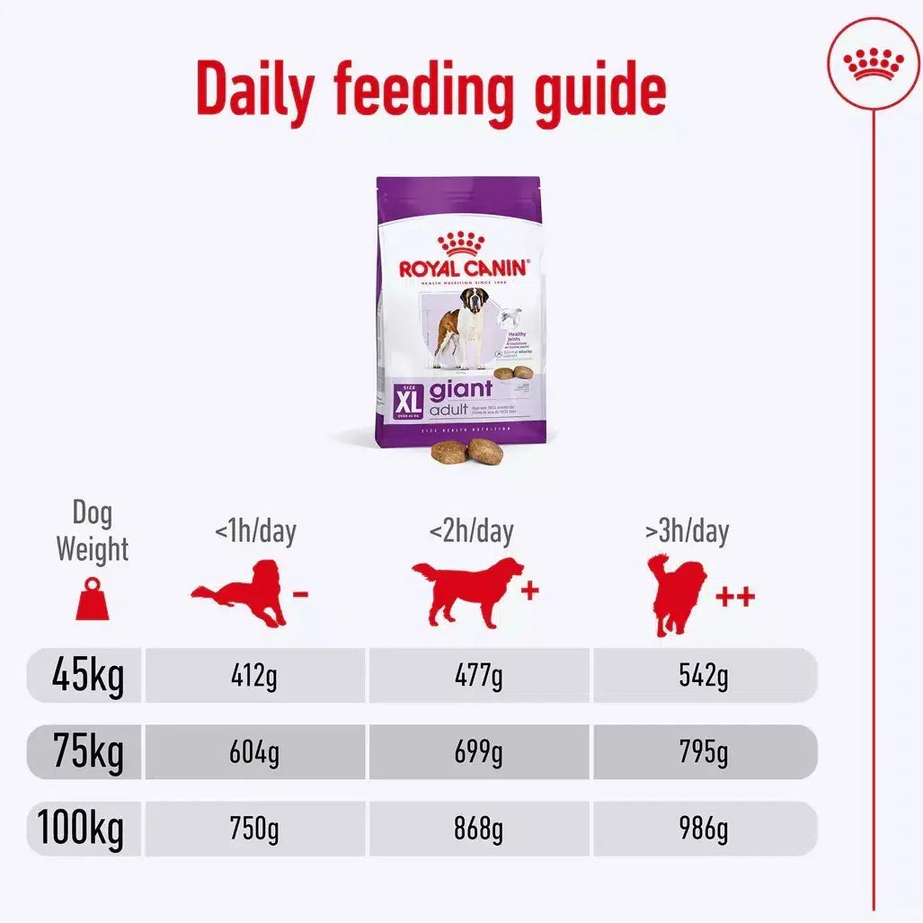 Royal Canin Giant Adult Dog Food Size XL Over 45kg (bag 4kg )