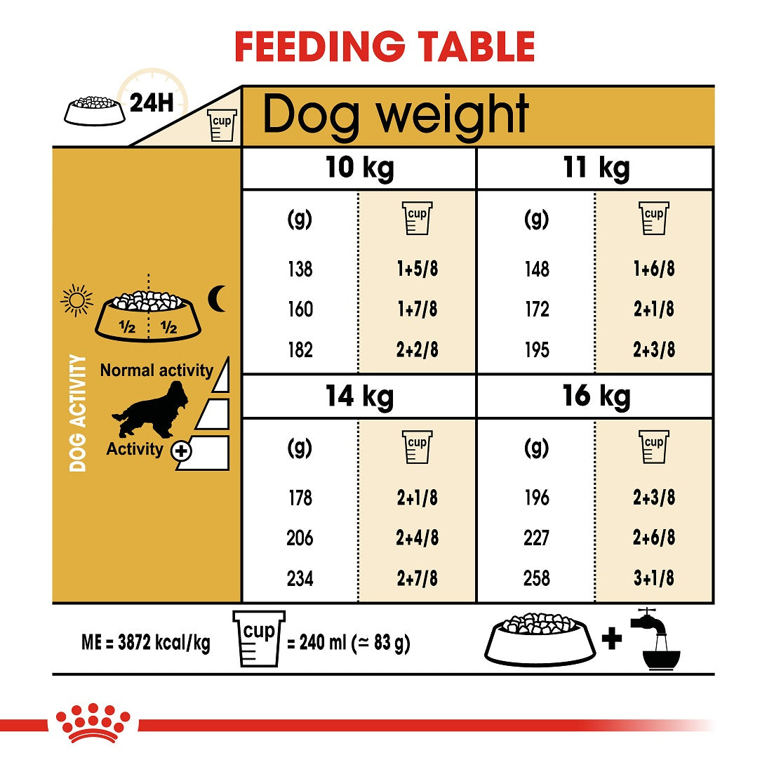 Royal Canin Cocker - Complete Dry Food For Adult Dogs (3 KG)