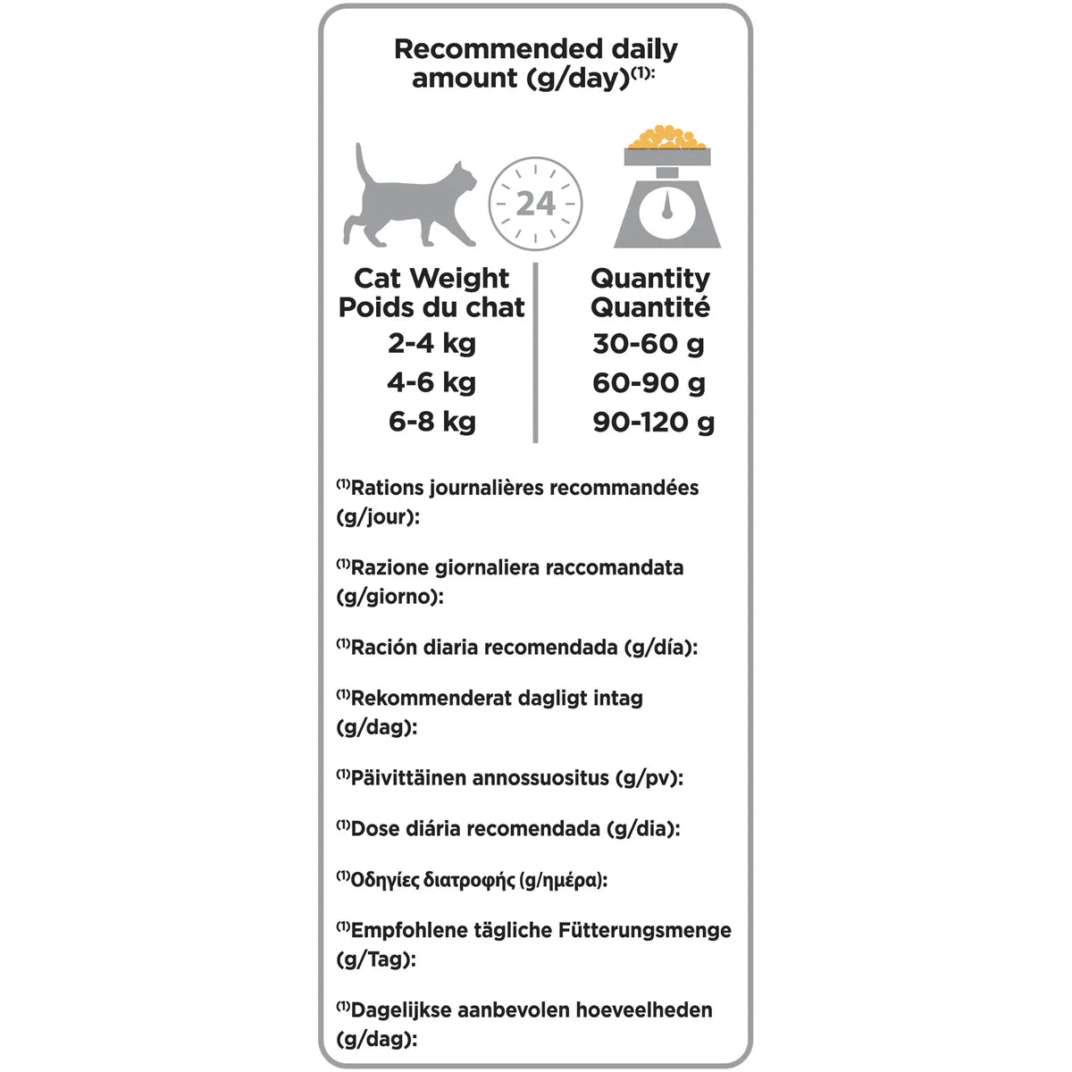 Purina Pro Plan Cat Dry Food Adult Renal Plus – 1.5kg