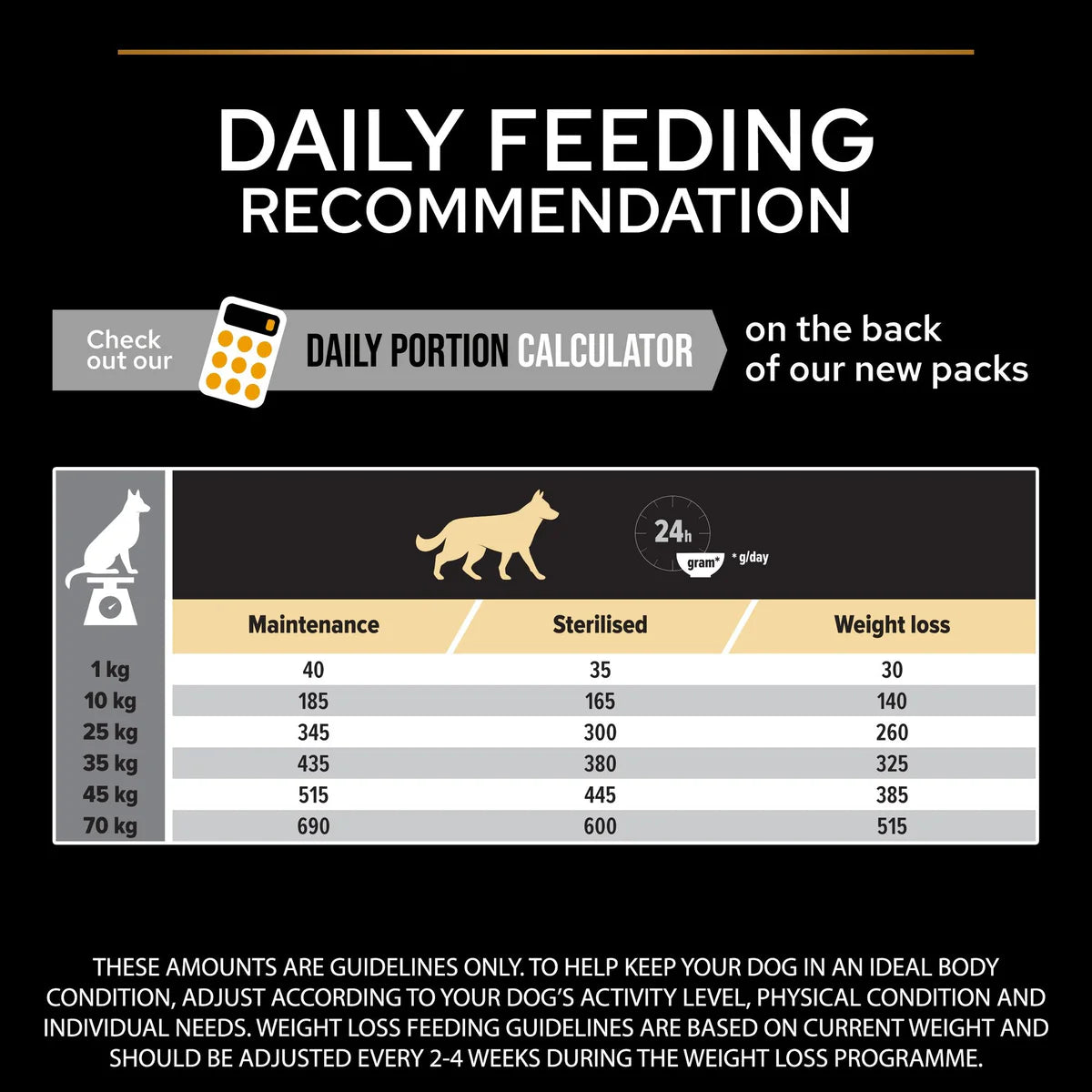 PURINA Pro Plan All Sizes Adult Light Sterilised with OPTIWEIGHT Rich in Chicken Dry Dog Food  14 KG