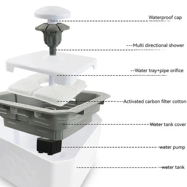 Automatic dog water Fountain