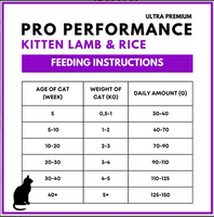 Pro Performance Mother & Baby Kitten (lamb-rice-cranberry) 2KG