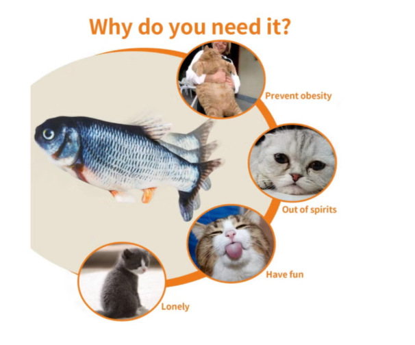 Rechargeable Realistic Flopping Fish cat toy